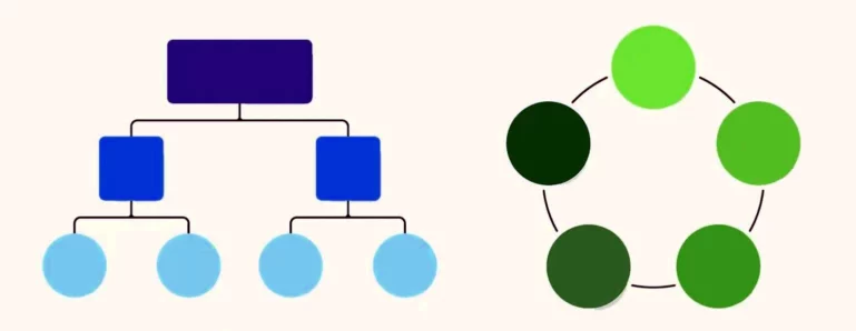 schéma decentralizované riadenie vs. centralizované riadenie