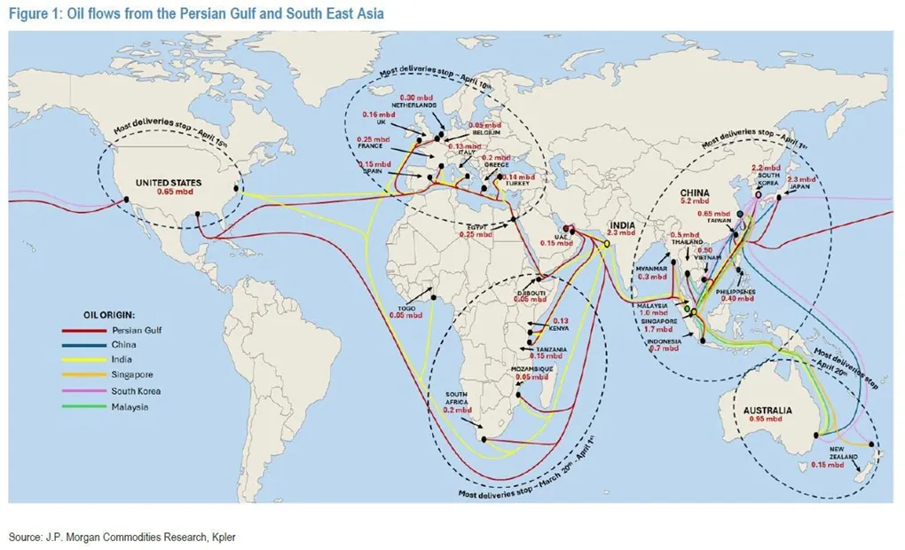 Velké ropné riziko – postupný šok